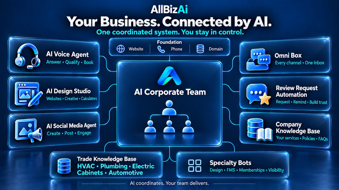 Living AI Structures: AllBizAi